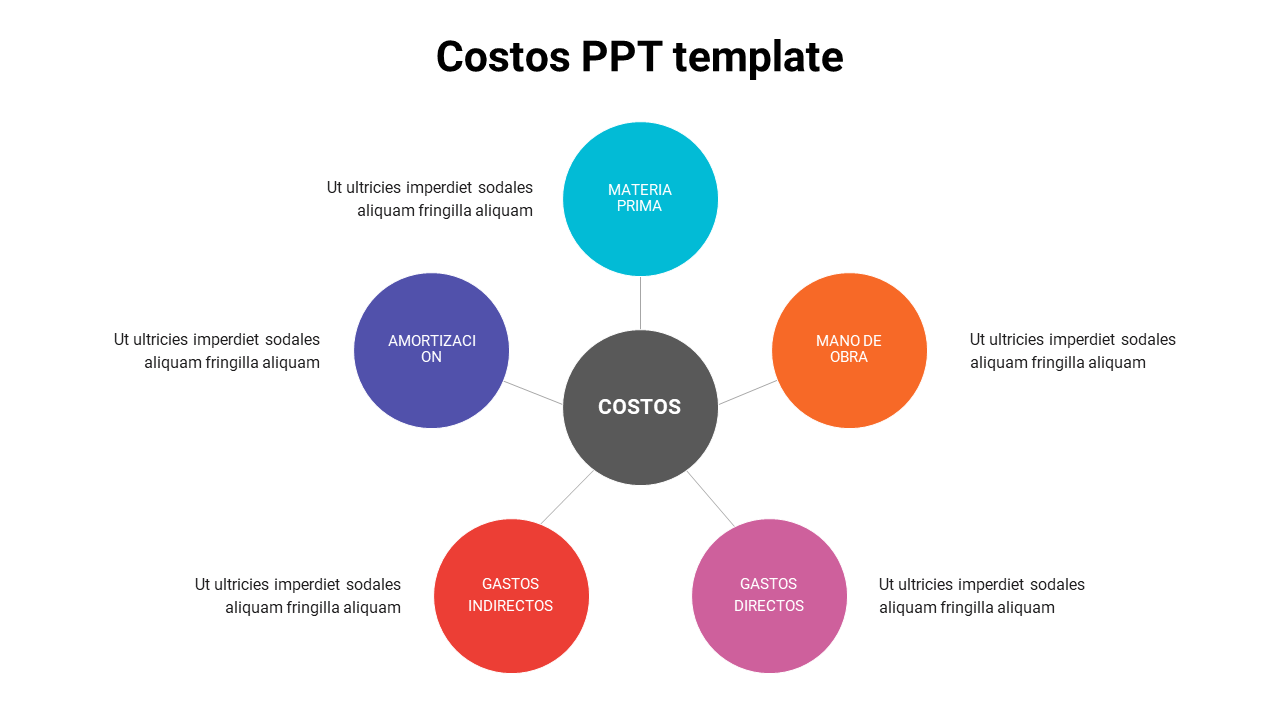 Download Editable Costos PPT template With Five Nodes